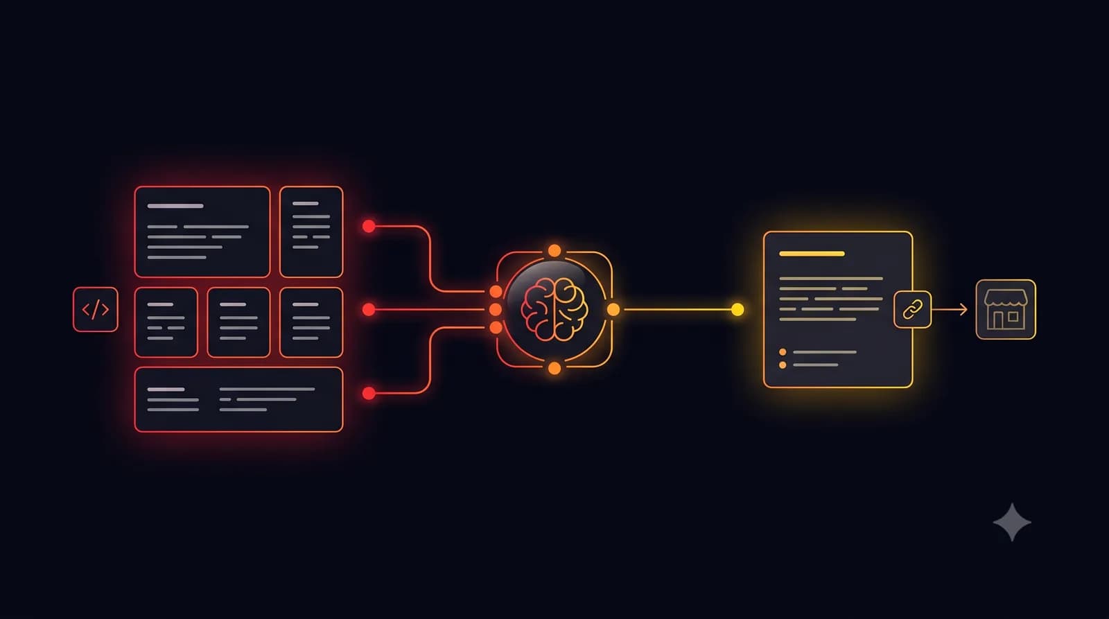Diagram of how Generative Engine Optimisation works: structured website content flows into an AI search engine, which returns a cited answer linking back to an Armagh business