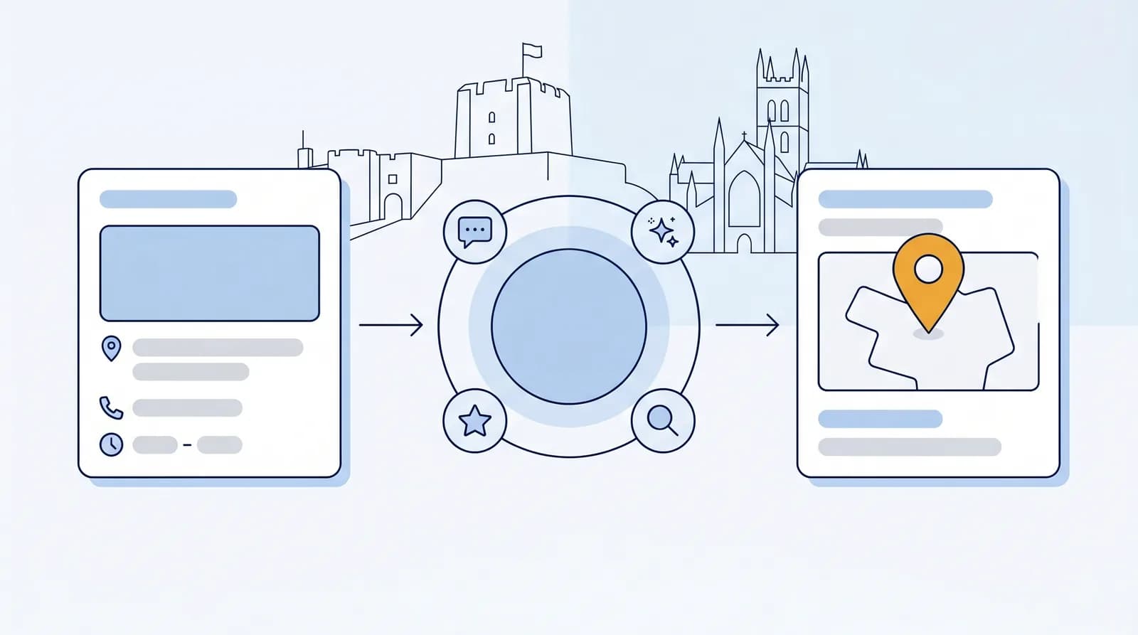 Illustrated local-search flow from a business listing to an AI search node to a Map Pack result pin, with a faint Carlisle landmark silhouette behind