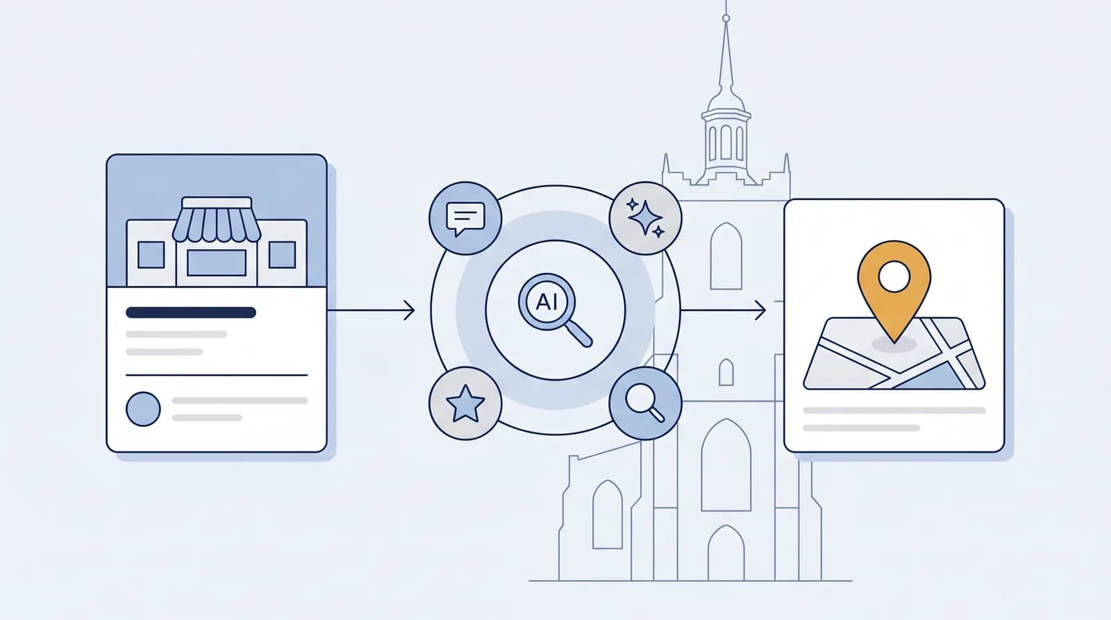 Illustrated local-search flow from a business listing to an AI search node to a Map Pack result pin, with a faint Chelmsford landmark silhouette behind