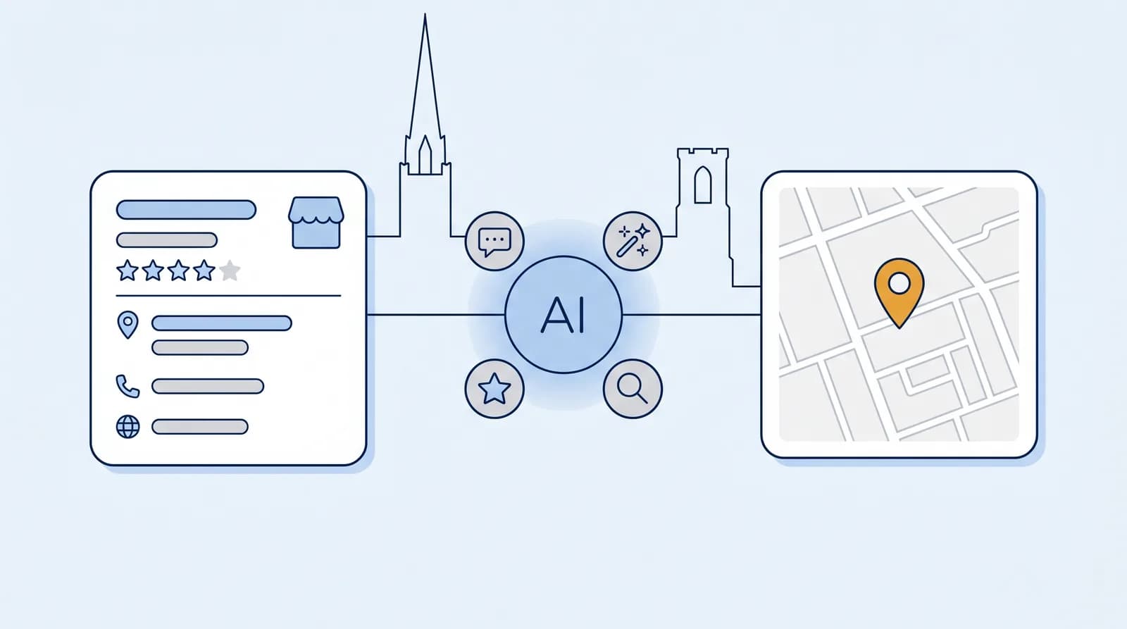 Illustrated local-search flow from a business listing to an AI search node to a Map Pack result pin, with a faint Chichester landmark silhouette behind