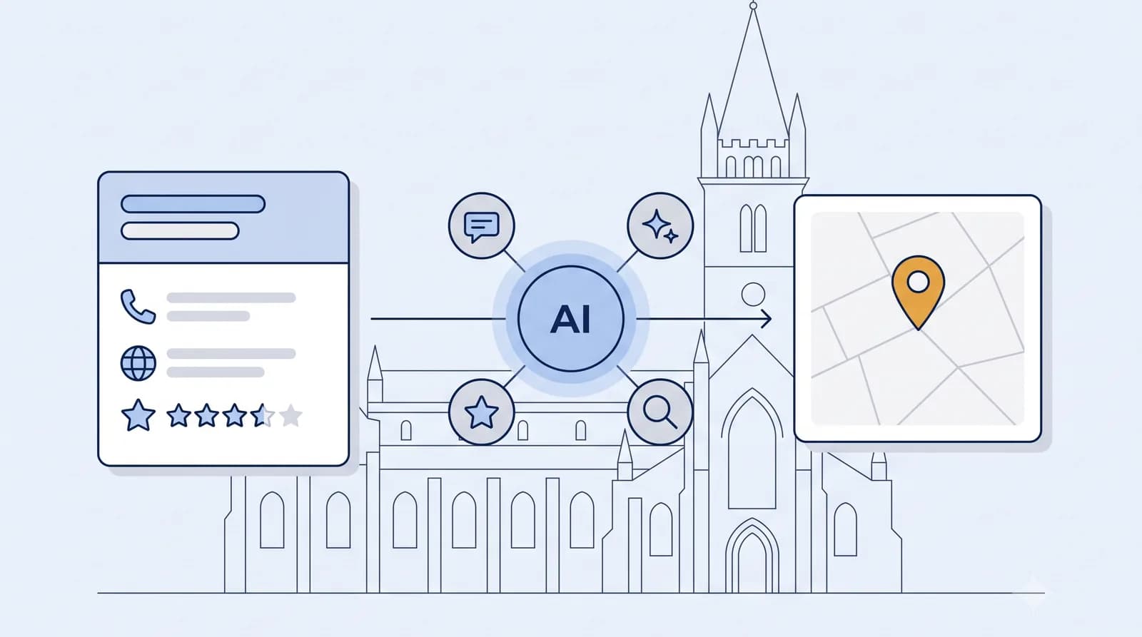 Illustrated local-search flow from a business listing to an AI search node to a Map Pack result pin, with a faint Dundee landmark silhouette behind