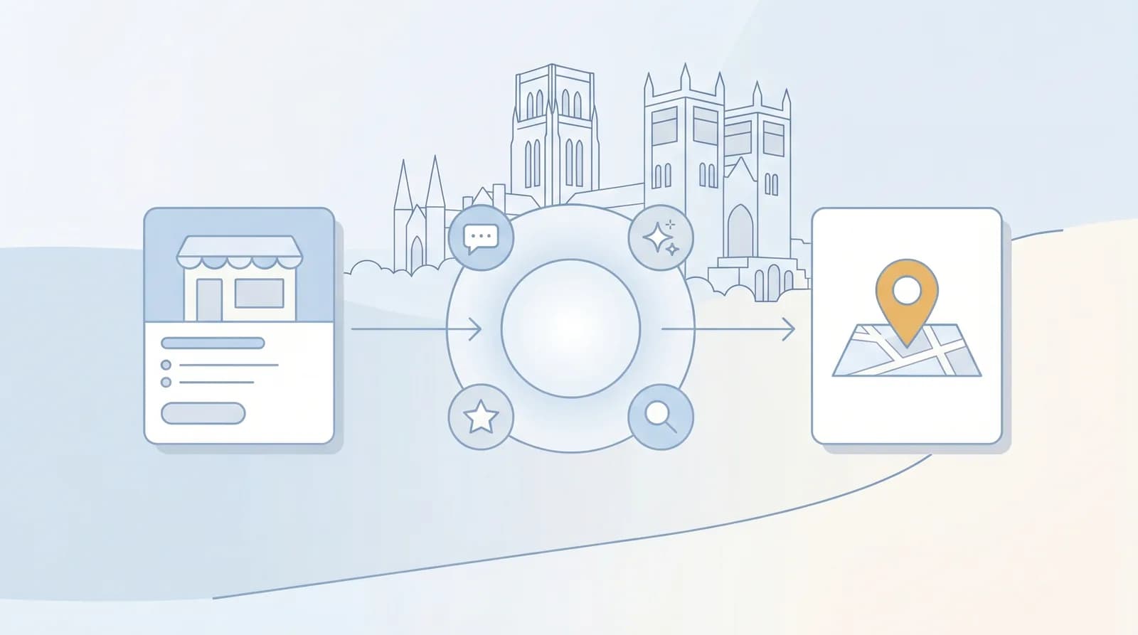 Illustrated local-search flow from a business listing to an AI search node to a Map Pack result pin, with a faint Durham landmark silhouette behind