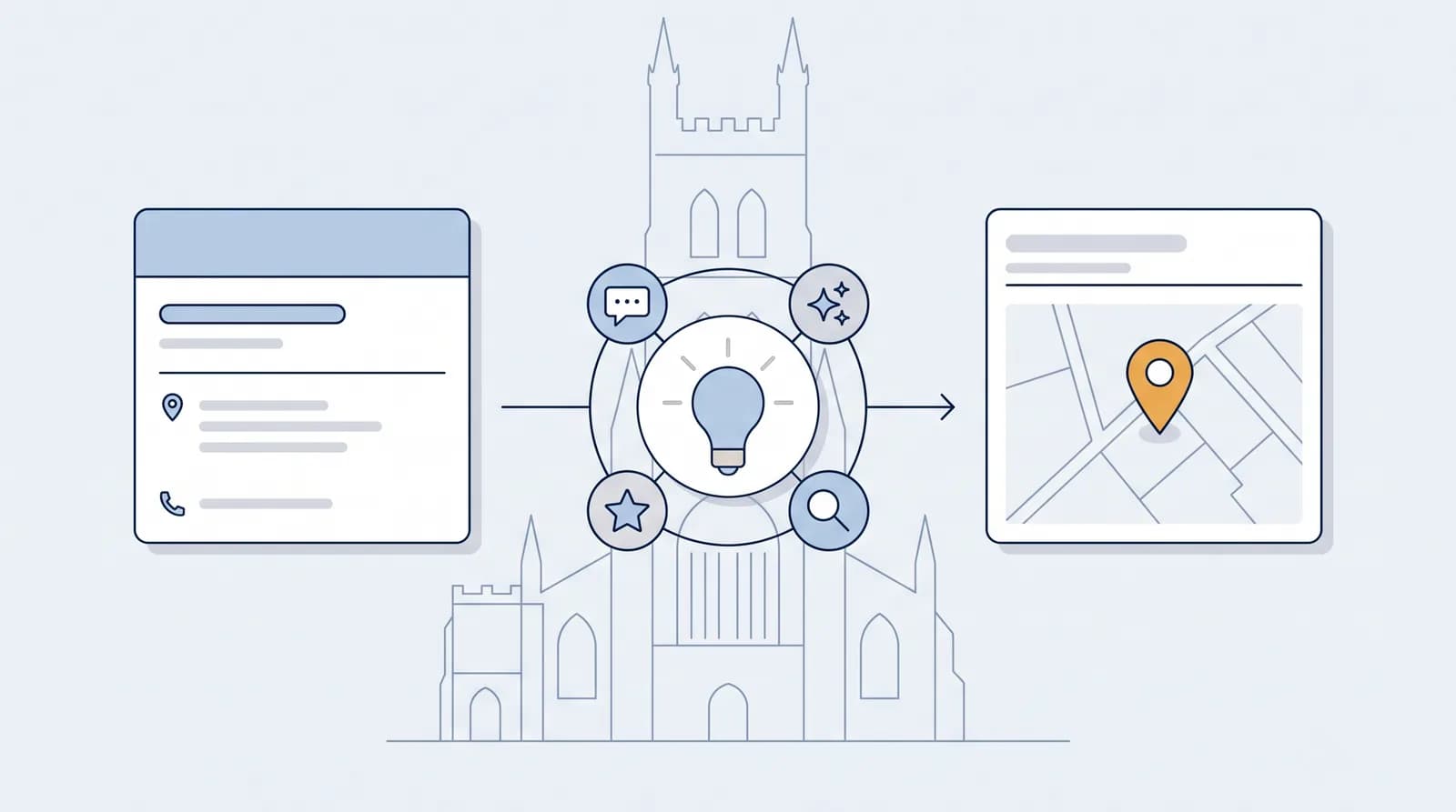 Illustrated local-search flow from a business listing to an AI search node to a Map Pack result pin, with a faint Gloucester landmark silhouette behind