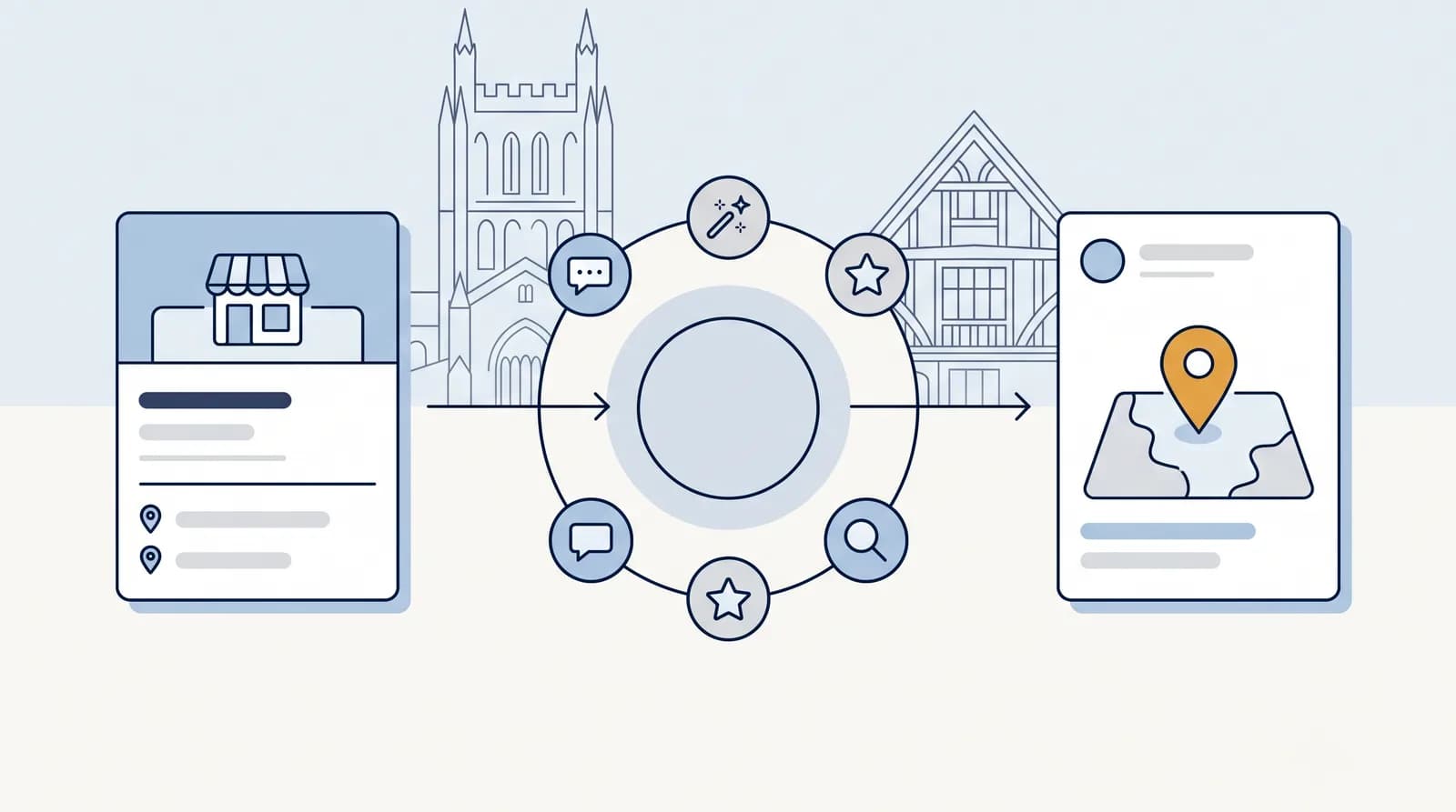 Illustrated local-search flow from a business listing to an AI search node to a Map Pack result pin, with a faint Hereford landmark silhouette behind