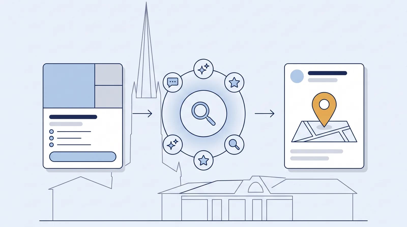Illustrated local-search flow from a business listing to an AI search node to a Map Pack result pin, with a faint Lisburn landmark silhouette behind