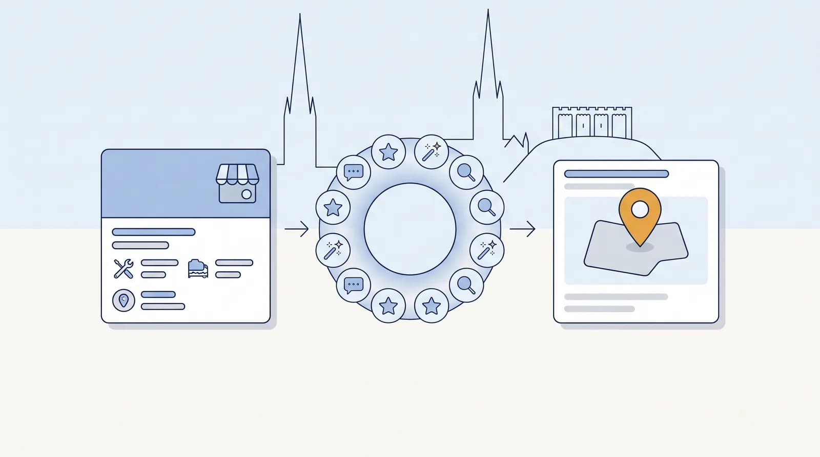 Illustrated local-search flow from a business listing to an AI search node to a Map Pack result pin, with a faint Norwich landmark silhouette behind