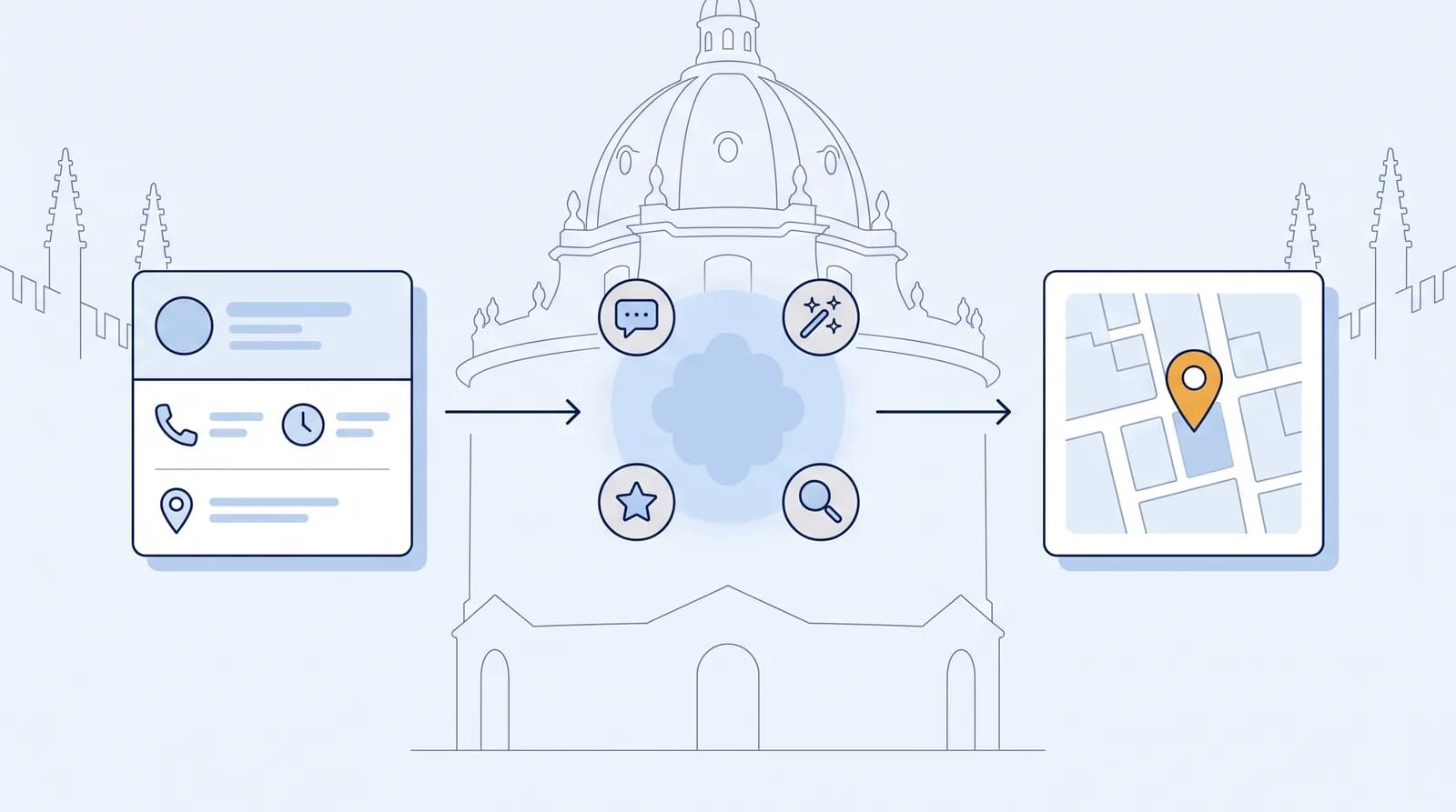 Illustrated local-search flow from a business listing to an AI search node to a Map Pack result pin, with a faint Oxford landmark silhouette behind