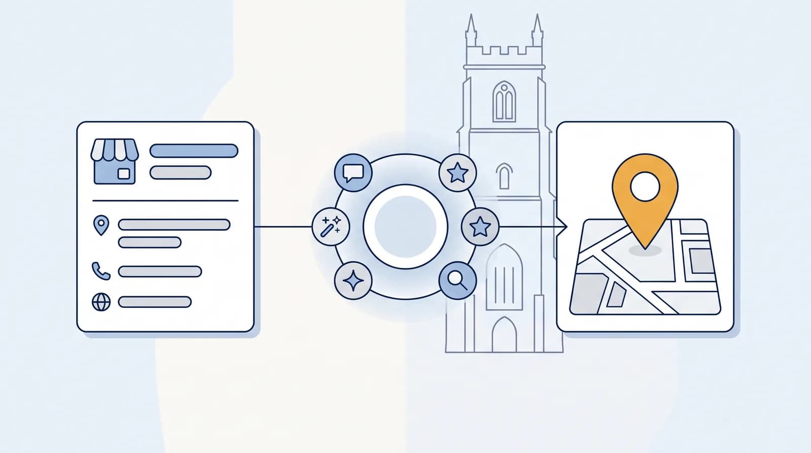 Illustrated local-search flow from a business listing to an AI search node to a Map Pack result pin, with a faint Perth landmark silhouette behind