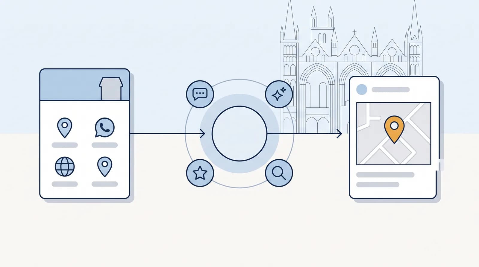 Illustrated local-search flow from a business listing to an AI search node to a Map Pack result pin, with a faint Peterborough landmark silhouette behind