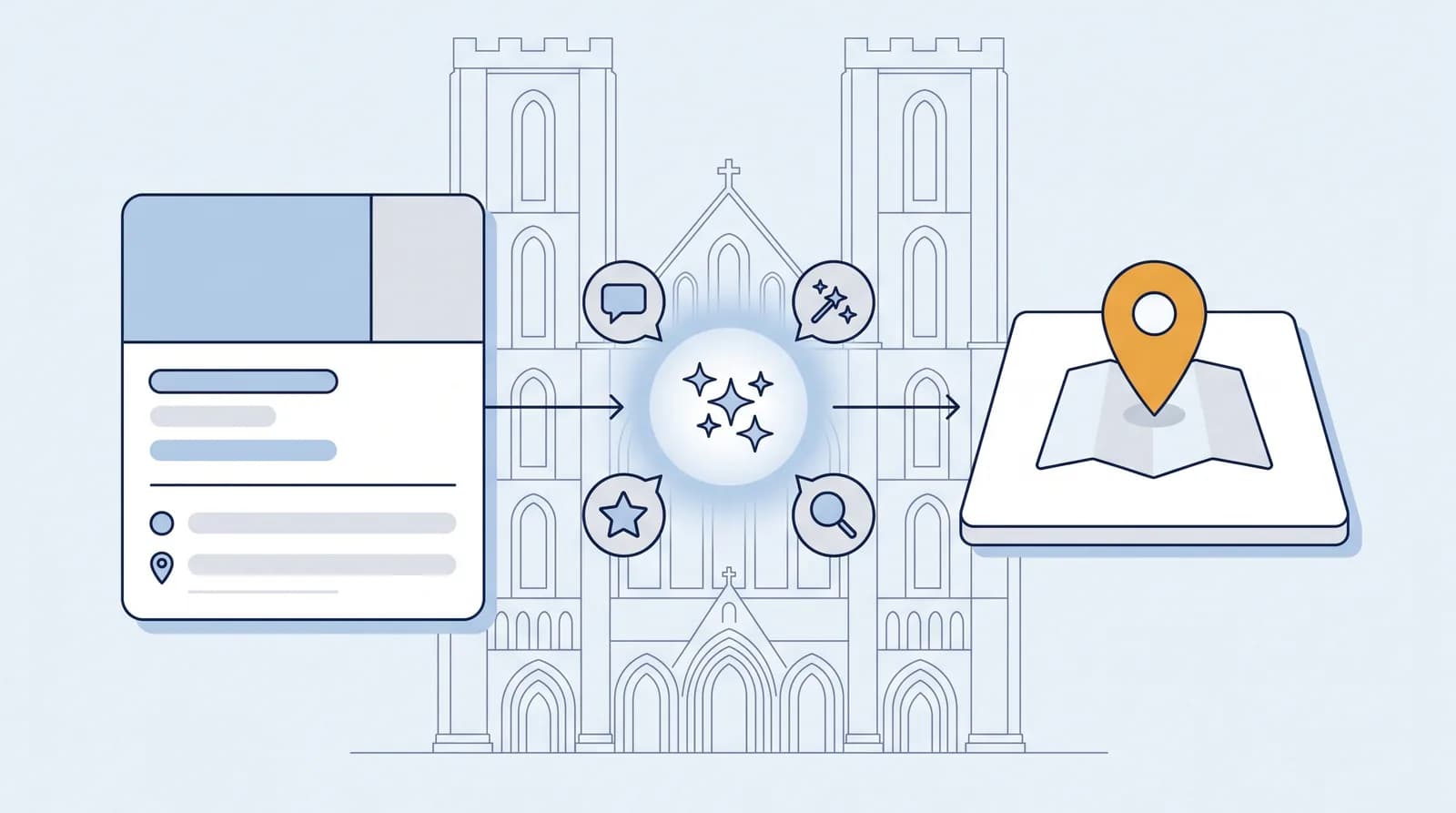 Illustrated local-search flow from a business listing to an AI search node to a Map Pack result pin, with a faint Ripon landmark silhouette behind