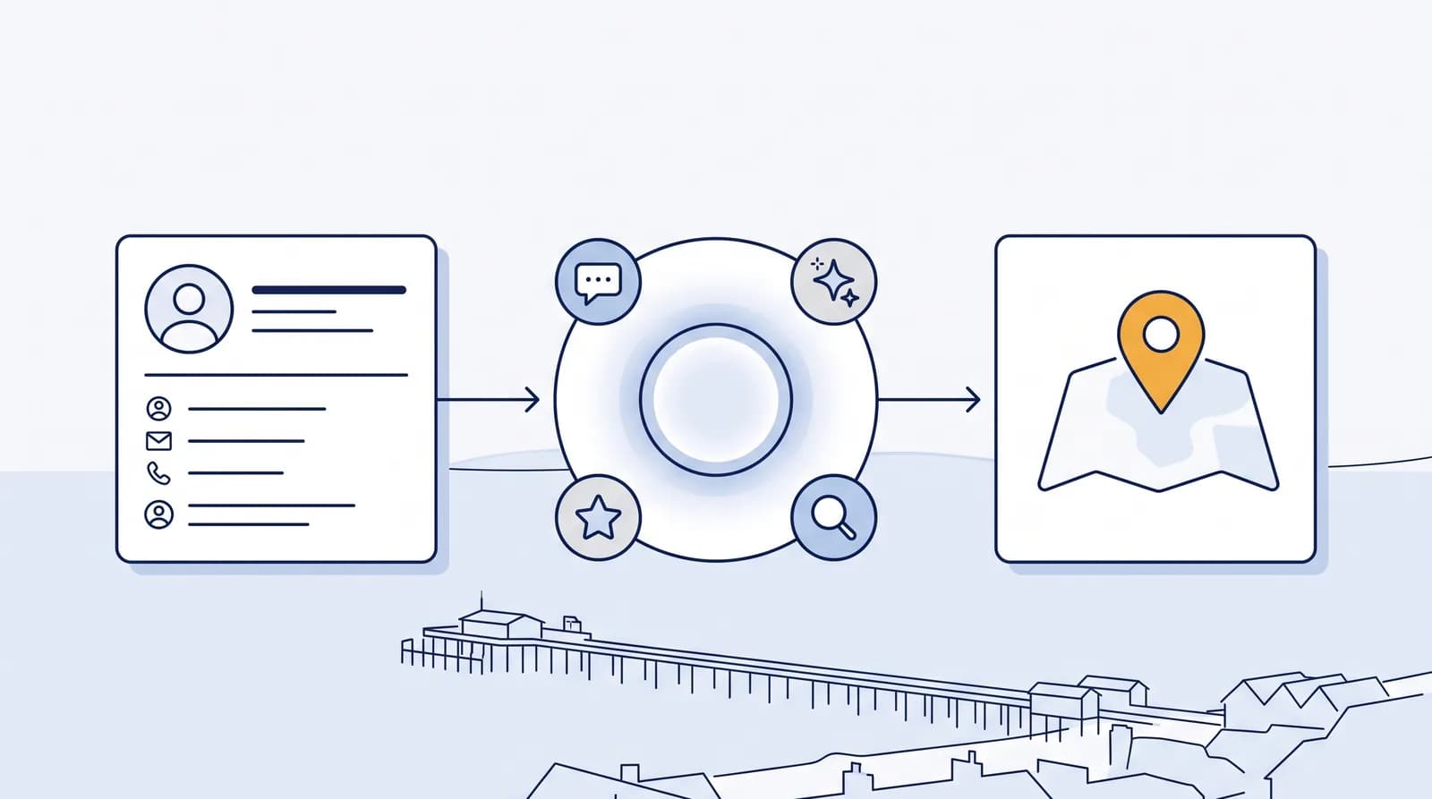 Illustrated local-search flow from a business listing to an AI search node to a Map Pack result pin, with a faint Southend-on-Sea landmark silhouette behind