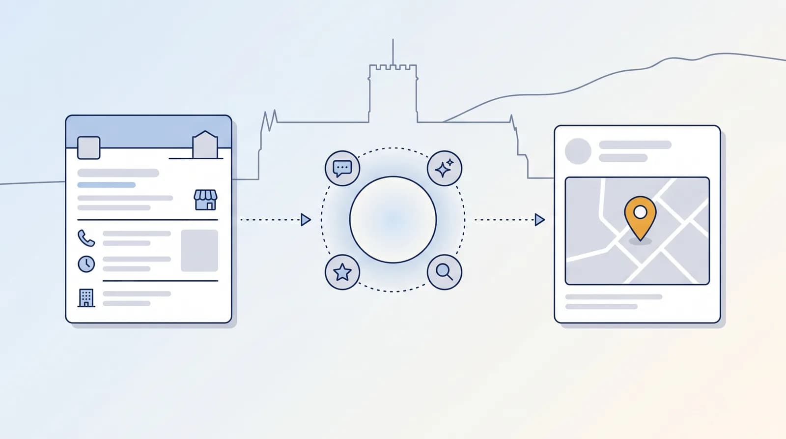 Illustrated local-search flow from a business listing to an AI search node to a Map Pack result pin, with a faint St Asaph landmark silhouette behind