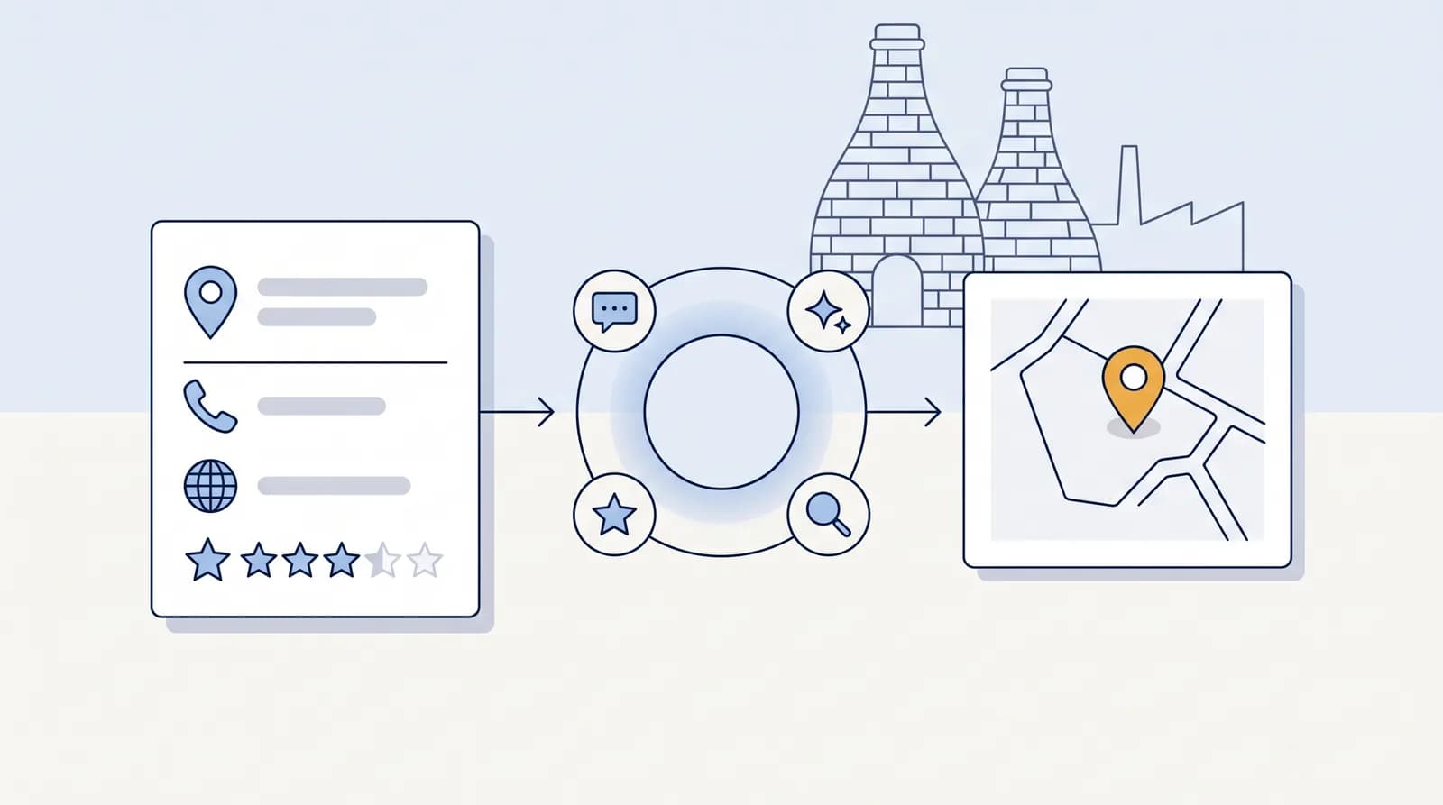 Illustrated local-search flow from a business listing to an AI search node to a Map Pack result pin, with a faint Stoke-on-Trent landmark silhouette behind