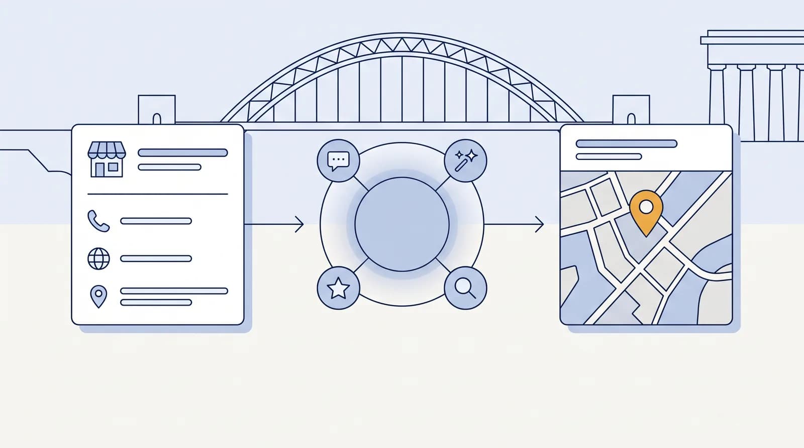 Illustrated local-search flow from a business listing to an AI search node to a Map Pack result pin, with a faint Sunderland landmark silhouette behind