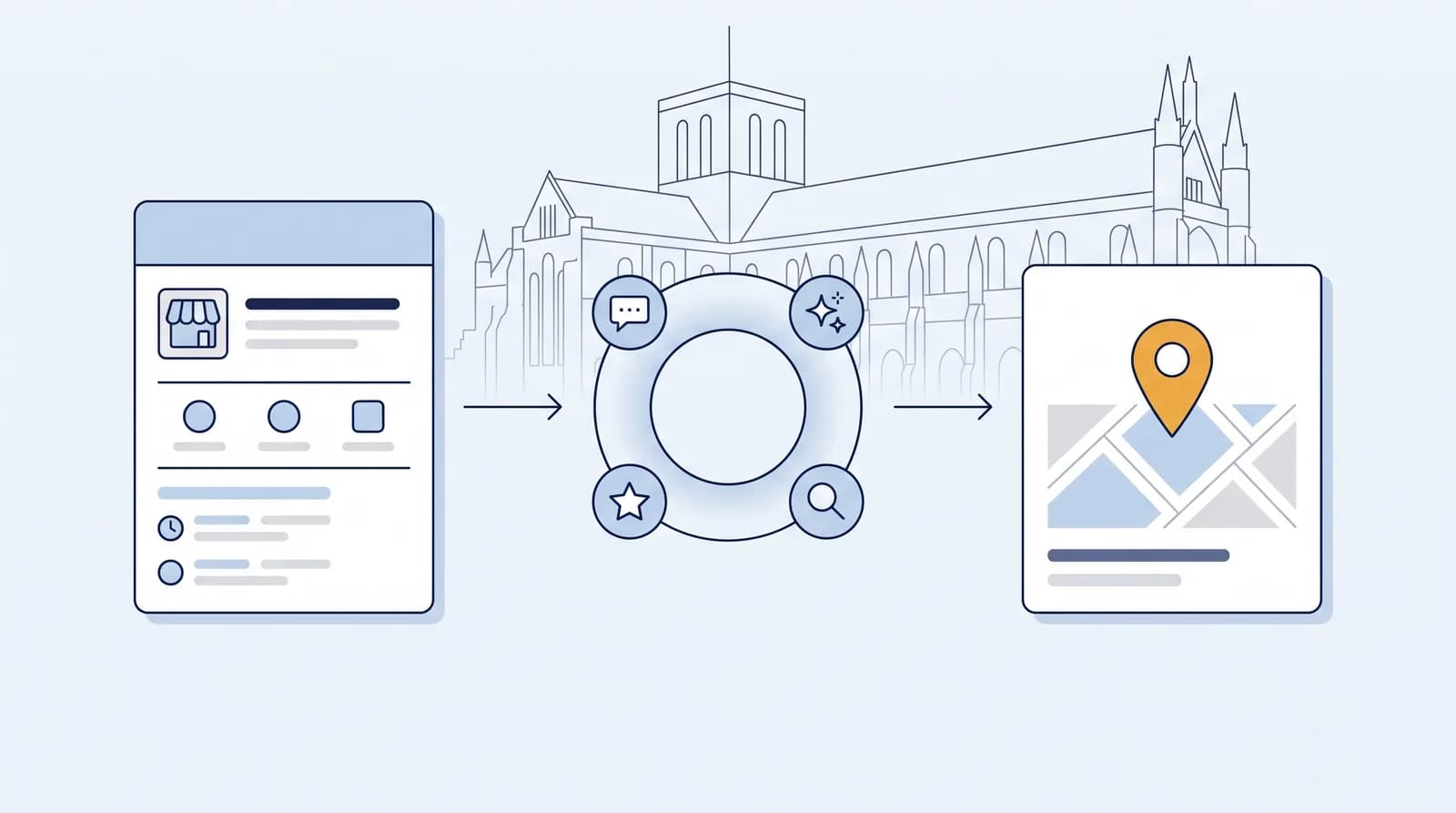 Illustrated local-search flow from a business listing to an AI search node to a Map Pack result pin, with a faint Winchester landmark silhouette behind