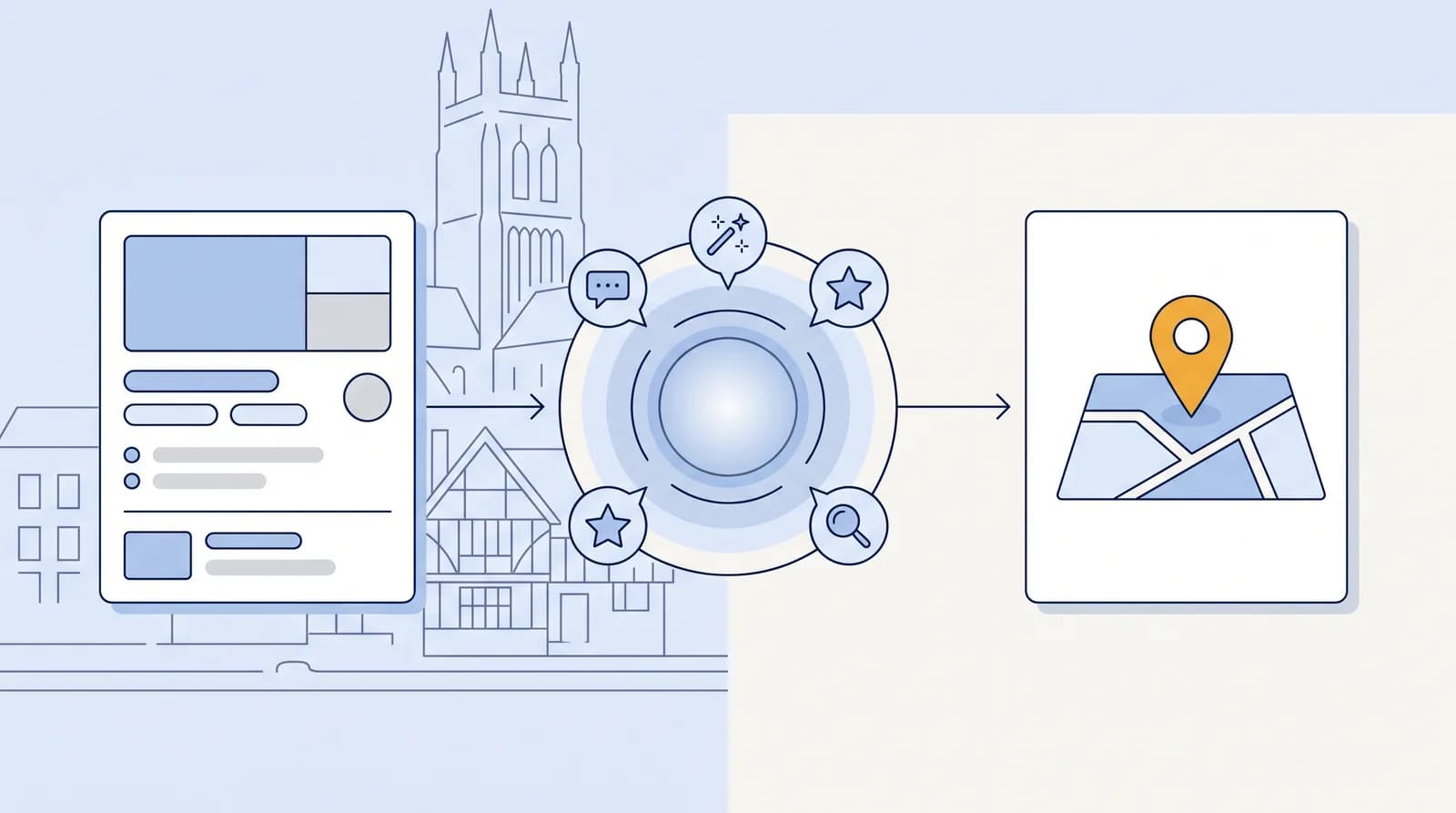 Illustrated local-search flow from a business listing to an AI search node to a Map Pack result pin, with a faint Worcester landmark silhouette behind
