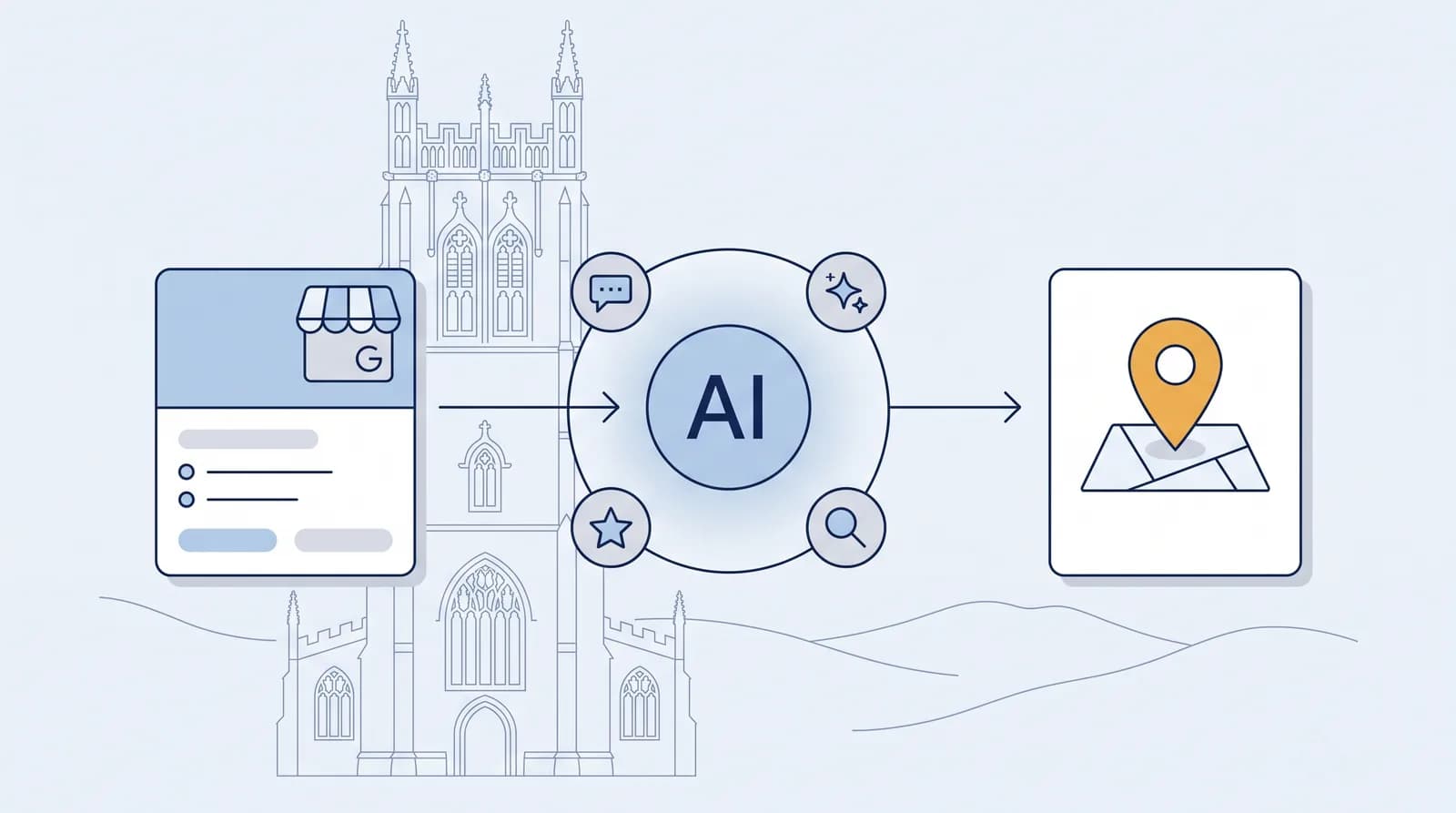 Illustrated local-search flow from a business listing to an AI search node to a Map Pack result pin, with a faint Wrexham landmark silhouette behind